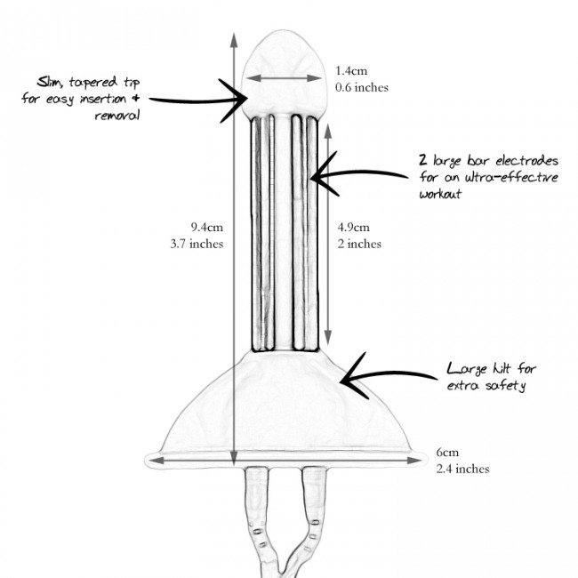 Proba anala Long Electrode Safety 